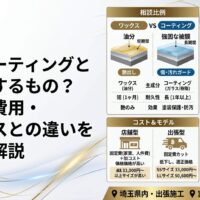 カーコーティングとは何をするものか、効果・費用・ワックスとの違いを図解で解説するAuto Gloss Luxのアイキャッチ画像