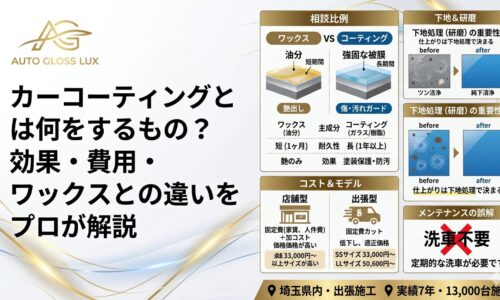 カーコーティングとは何をするものか、効果・費用・ワックスとの違いを図解で解説するAuto Gloss Luxのアイキャッチ画像