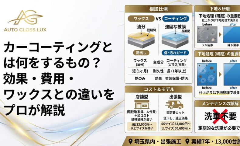 カーコーティングとは何をするものか、効果・費用・ワックスとの違いを図解で解説するAuto Gloss Luxのアイキャッチ画像