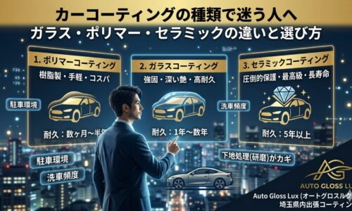 カーコーティングの種類としてポリマー・ガラス・セラミックの違いと選び方を比較したAuto Gloss Luxのアイキャッチ画像