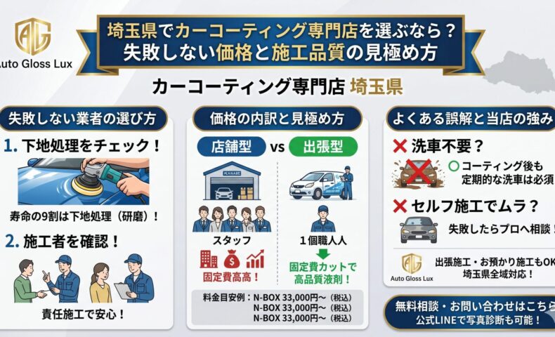 カーコーティング専門店を埼玉県で探す方向けに、失敗しない価格と施工品質の見極め方を解説するアイキャッチ画像